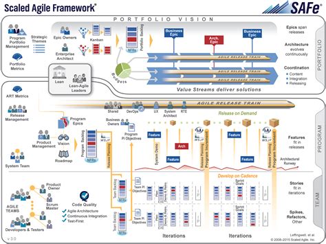 Scaled agile safe. Things To Know About Scaled agile safe. 